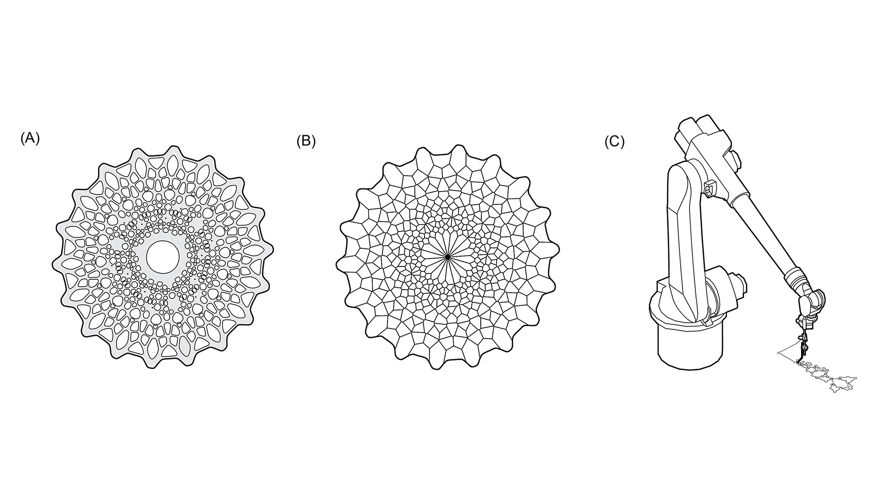 Robotic Tabletop diagram of the three stages of the project